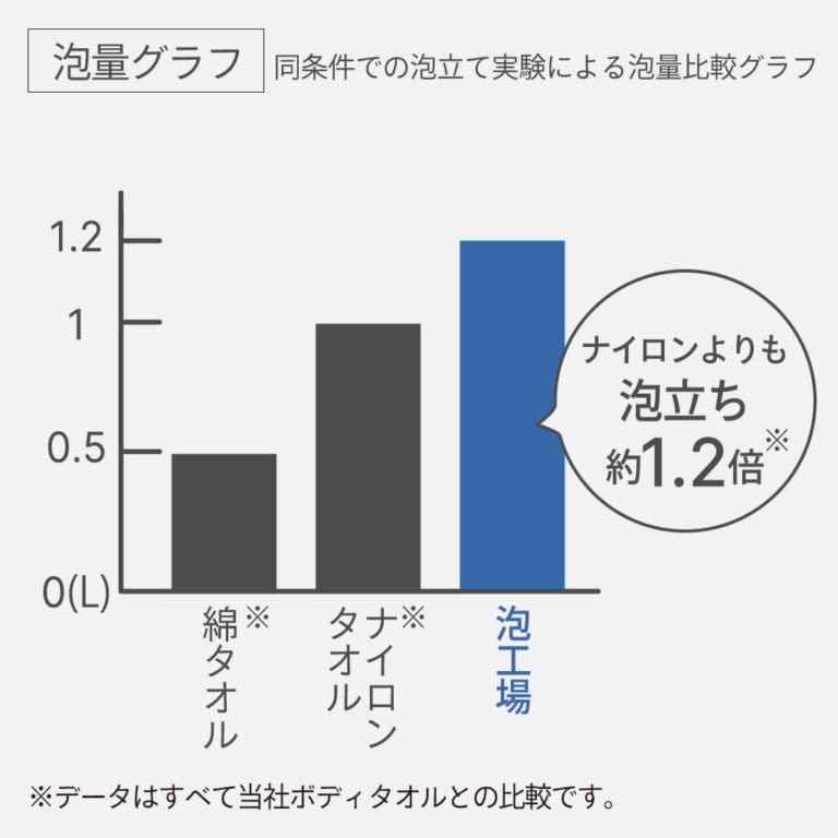 泡工場 ボディタオル ふつう