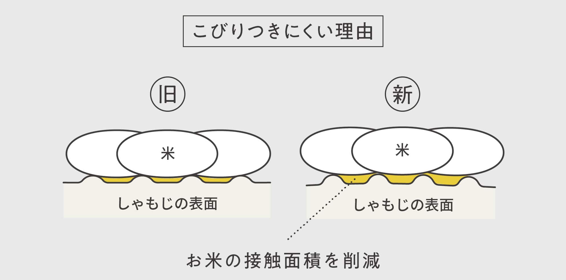 立つしゃもじ