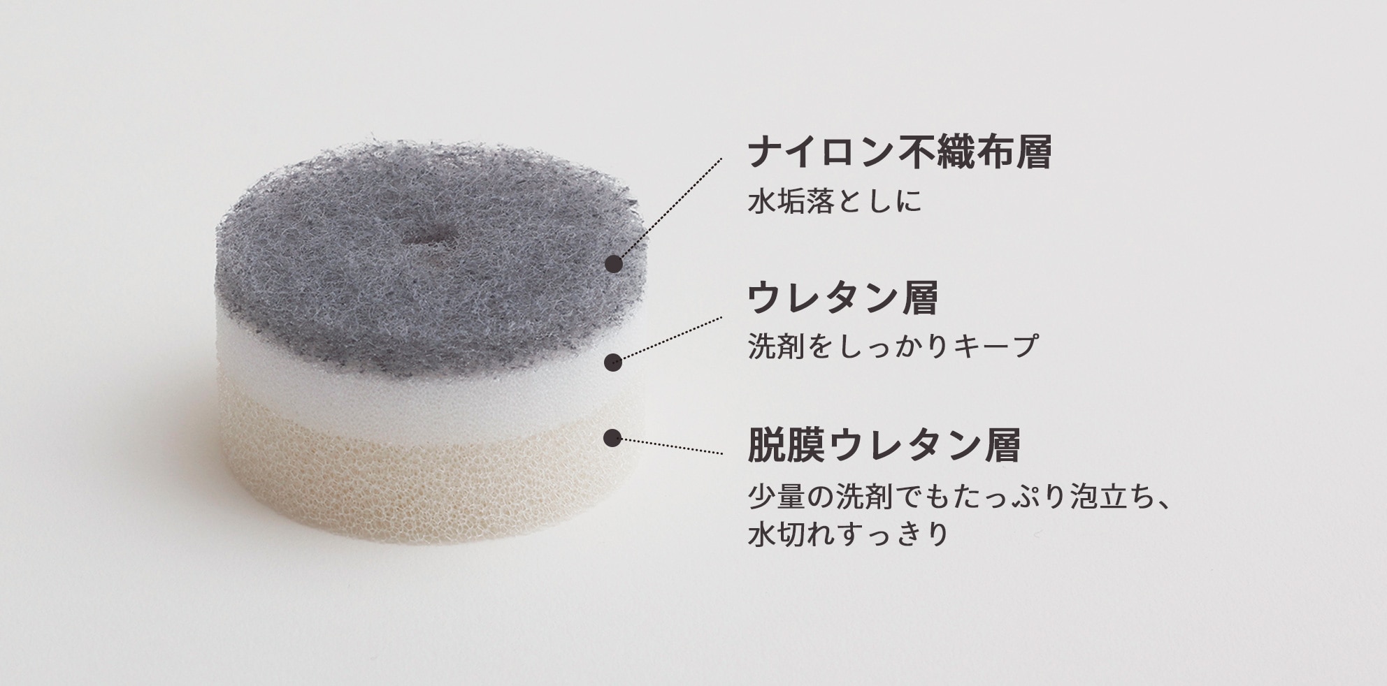 洗面スポンジ POCO吸盤付き