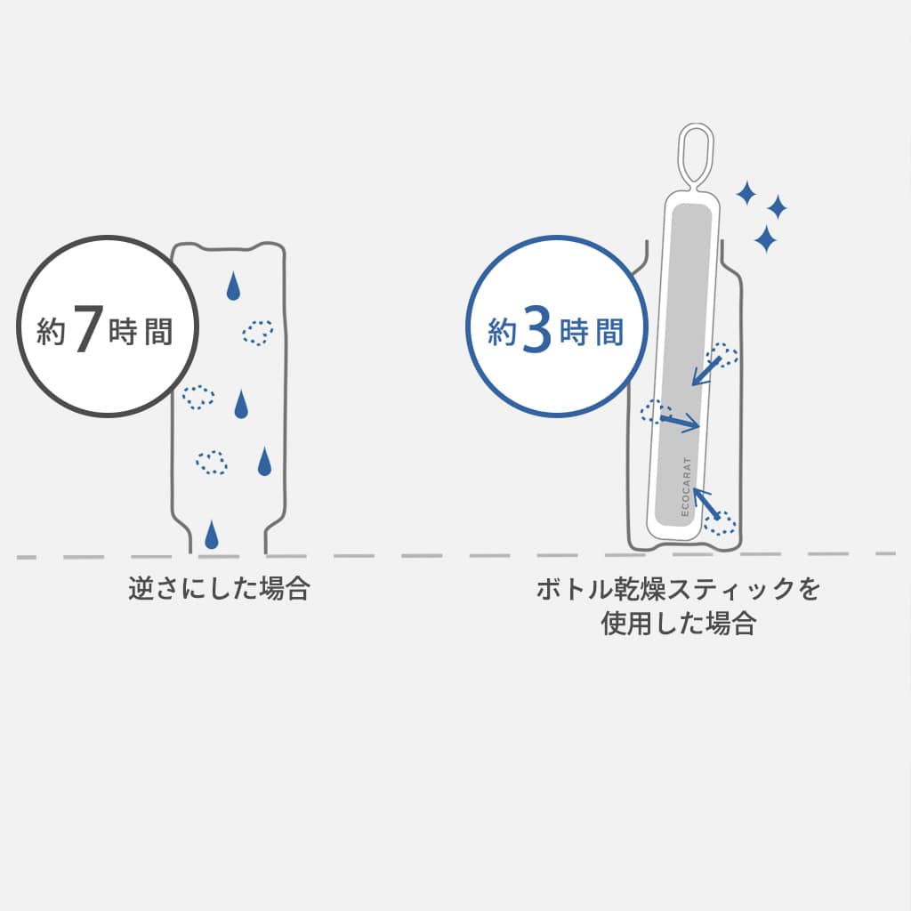 ボトル乾燥スティック ホワイト