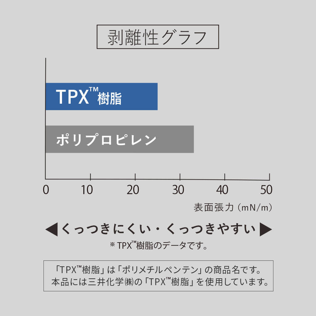 立つしゃもじプレミアム クリア