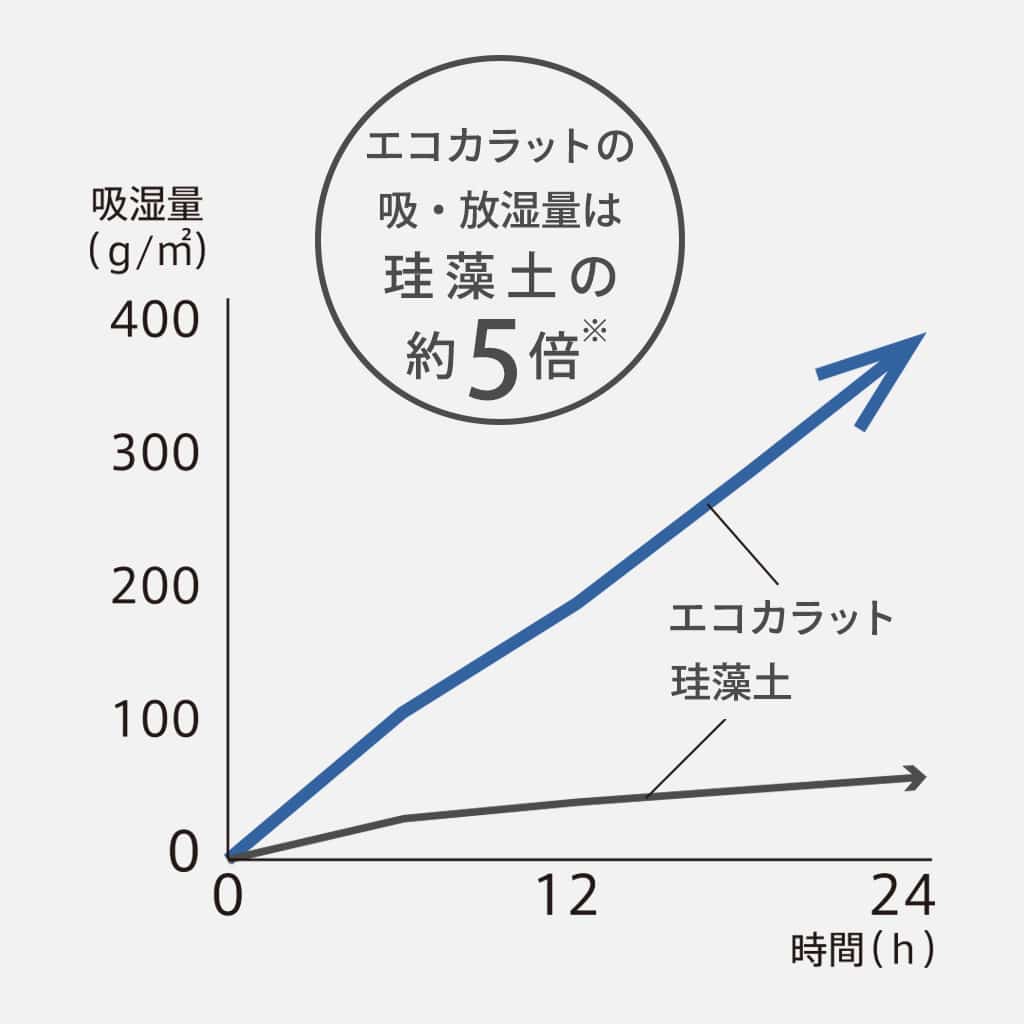 洗面トレー ホワイト