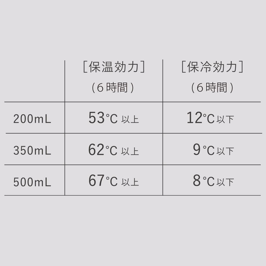 Everywhereマグ 200ｍL スレートブラック